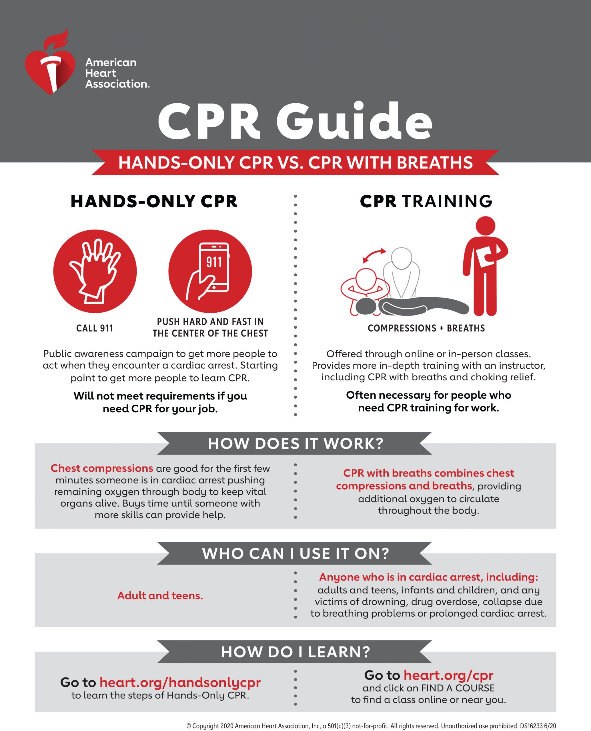 CPR Guide [Infographic] Heartland Cardiology