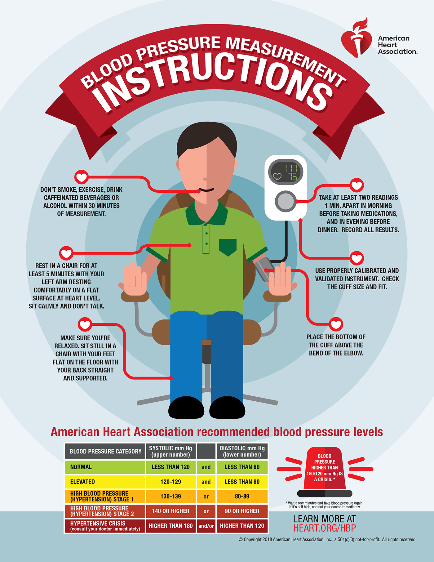 How to Measure Blood Pressure [Infographic] - Heartland Cardiology